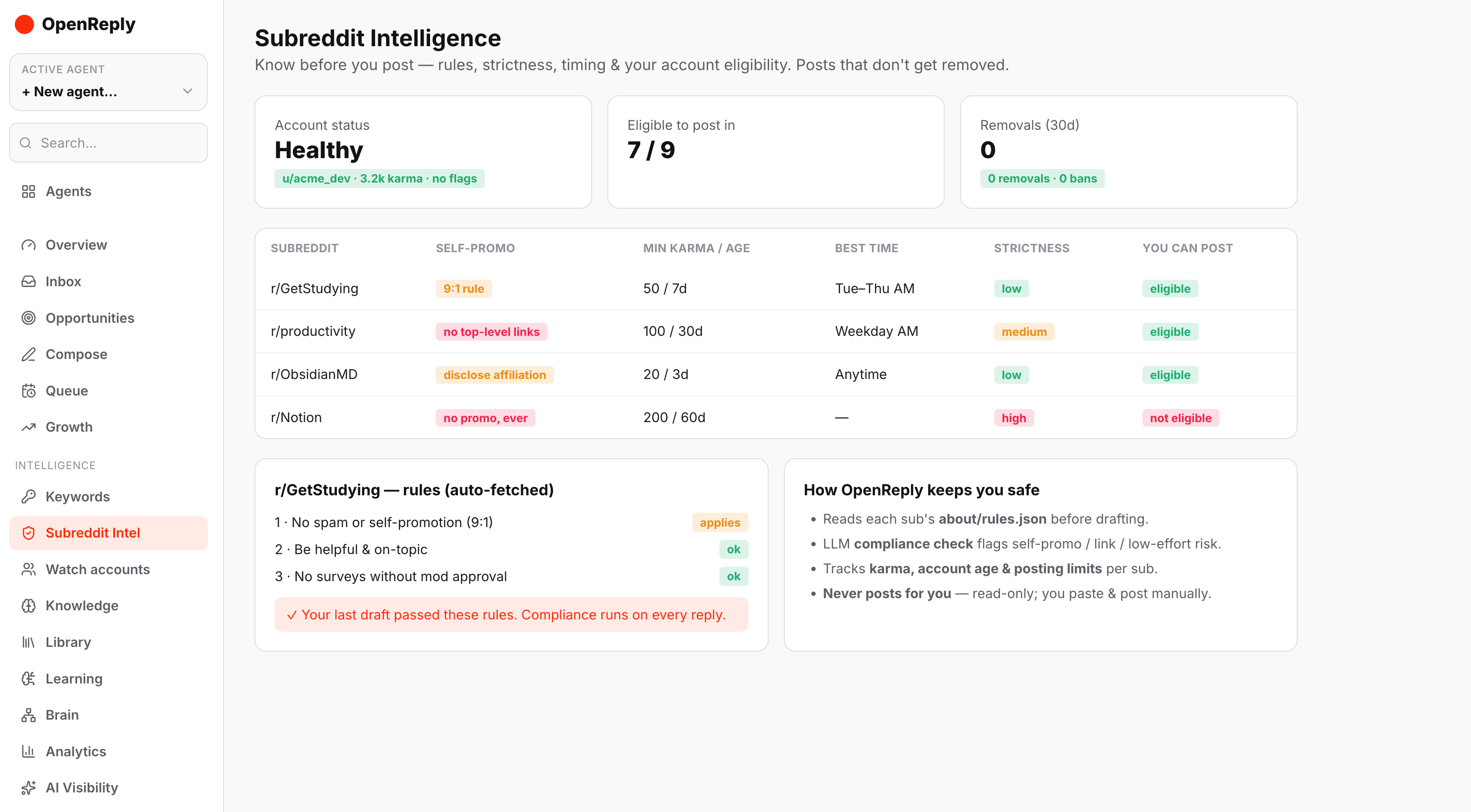 Subreddit Intelligence rules and eligibility